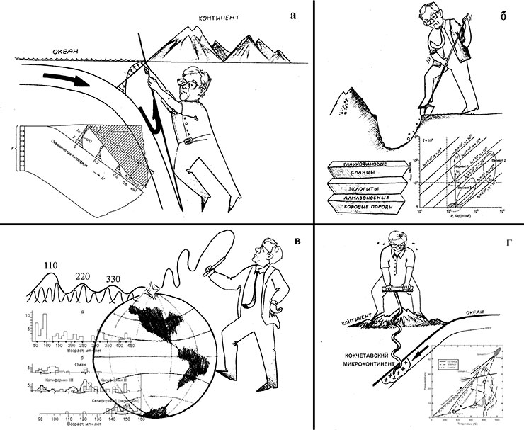 На рисунке из неопубликованной статьи Е. В. Склярова «Н. Л. Добрецов и тектонические аспекты метаморфизма» показаны стилизованные модели и положения, выдвинутые и разрабатываемые Добрецовым