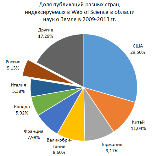 http://www.ipgg.sbras.ru/ru/Pictures/news/publications.png