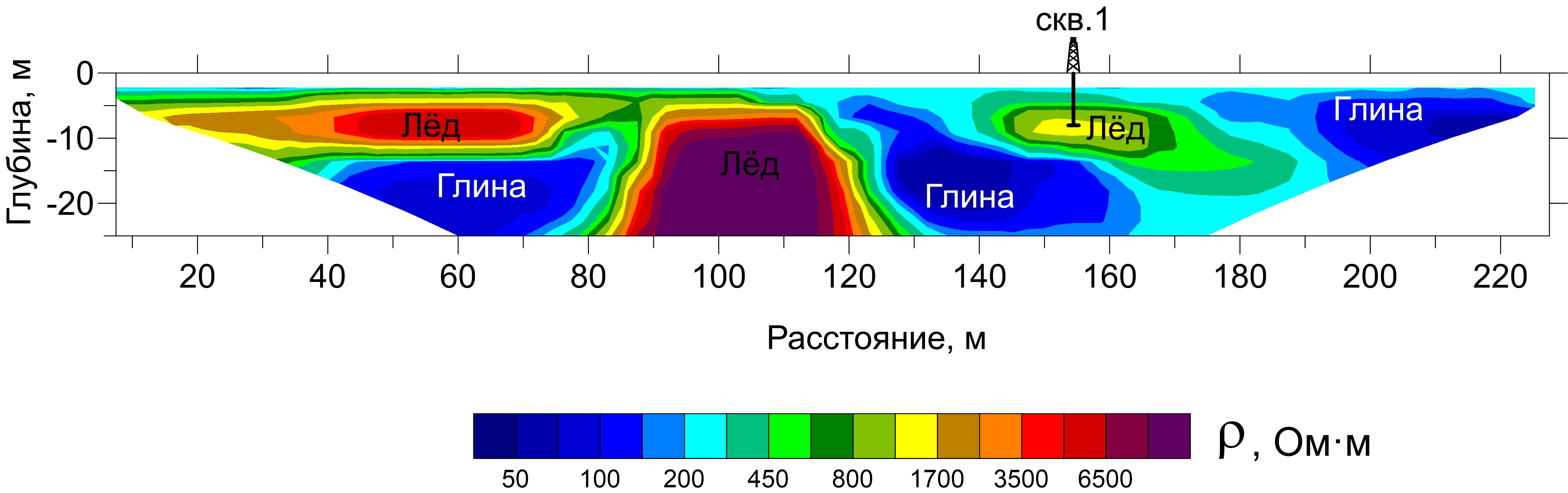 . Геоэлектрический разрез (разрез удельного электрического сопротивления горных пород) по данным электротомографии. 