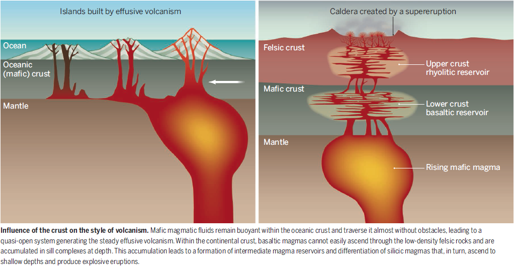 Influence of the crust on the style of volcanism