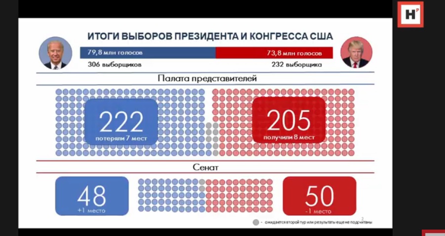 Из презентации 